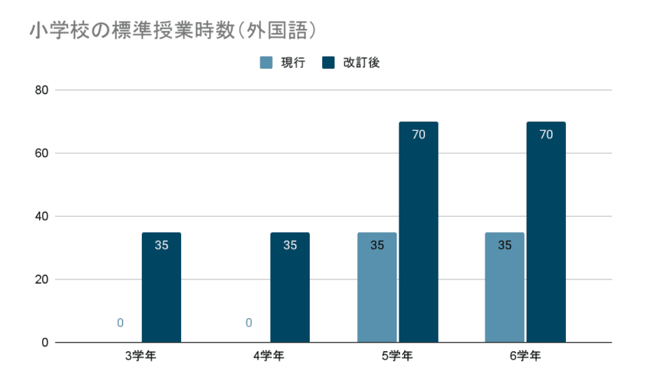 学習指導要領「生きる力」とは?確かな学力、3つの柱についても 学習指導要領「生きる力」とは?確かな学力、3つの柱についても